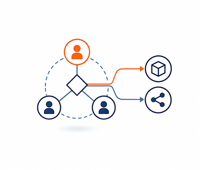 Ein stabiles Product Team ist über klare Entscheidungswege mit Produkt und Plattform verbunden