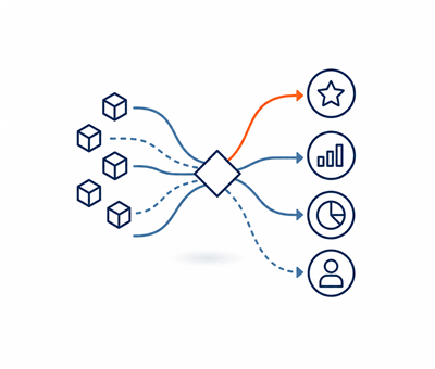 Mehrere Product-Initiativen werden über eine zentrale Portfolio-Entscheidung auf priorisierte Wirkungsfelder verteilt