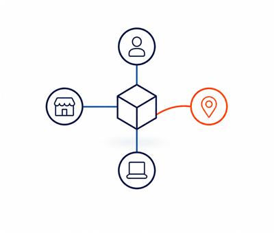 Ein gemeinsamer digitaler Product Core verbindet mehrere Märkte mit einer bewusst abweichenden lokalen Route